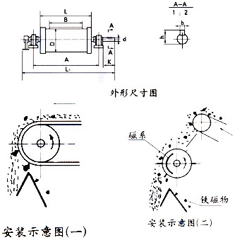 CTZ系列中場強(qiáng)永磁滾筒